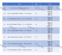 一年推新300+ 2025谁在制造直销“爆品”？
